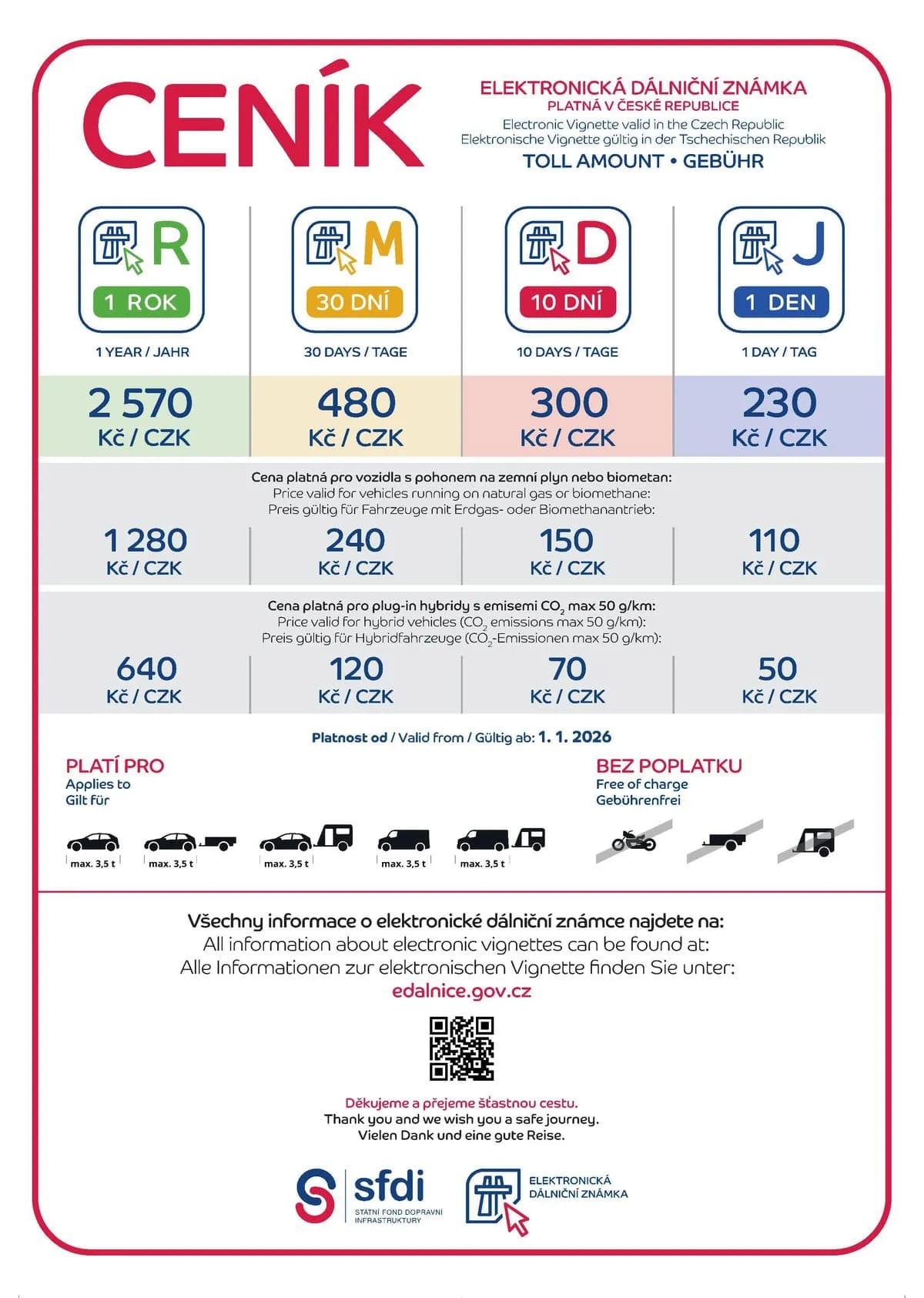 Dálniční známka Česko 2026: ceny, platnost, výjimky a pokuty