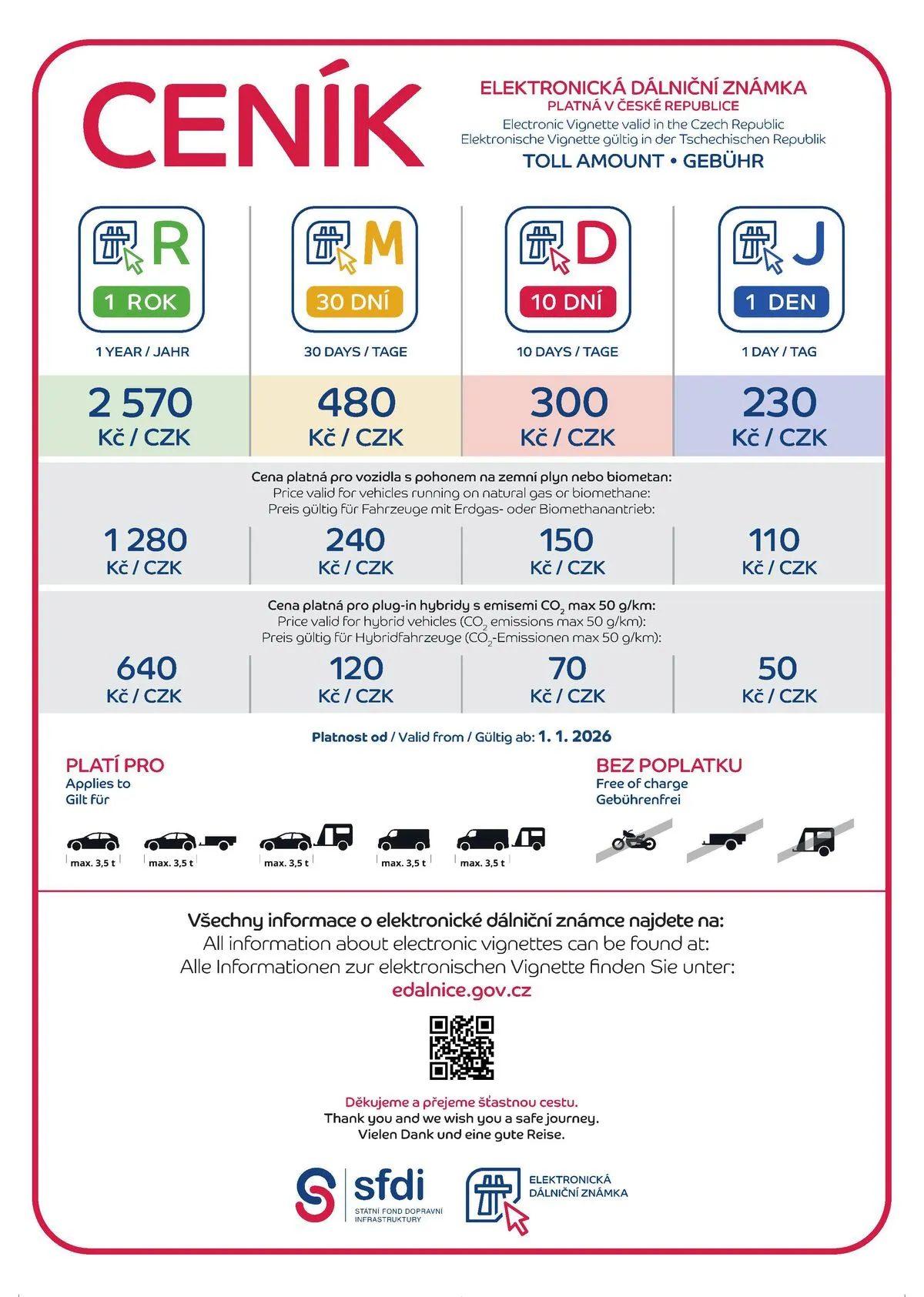 Dálniční známka Česko 2026: ceny, platnost, výjimky a pokuty